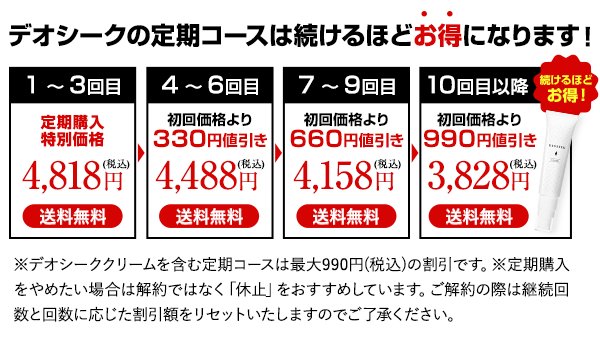 デオシークの定期コースは続けるほどお得になります！