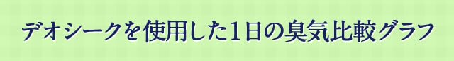 デオシークを使用した1日の臭気比較グラフ